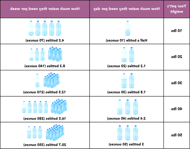 10-50 lbs